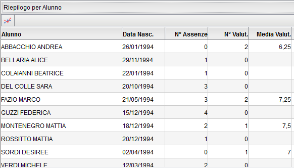 Riepilogo per alunno rappresenta un riepilogo per alunno in
