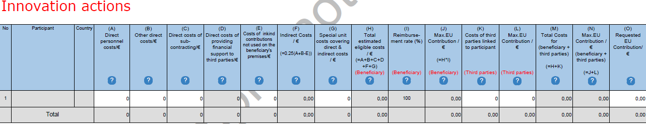 New! Budget form specifico for Innovation Action (70% funding rate, eccetto No profit