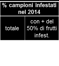Principali ragioni dell esplosione demografica nel 2014 in provincia di Trento 5.