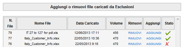 Aggiungere alle Esclusioni La pagina riassuntiva mostrerà il tasto Aggiungi alle Esclusioni.