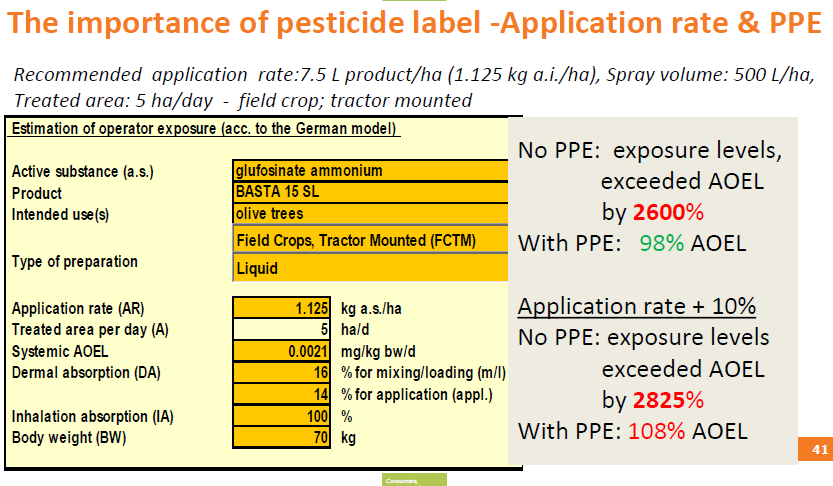 Riduzione del pericolo L importanza dell etichetta dei pesticidi dose di applicazione e DPI Dosaggio di applicazione 7,5 L di prodotto/ha = (1,125 kg sostanza attiva/ha) vengono applicati 5 ha al