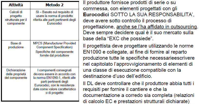 Pag. 30 di 37 Nota esplicativa del