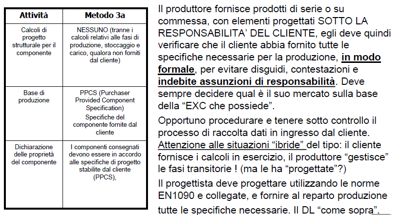 Pag. 31 di 37 Nota esplicativa del