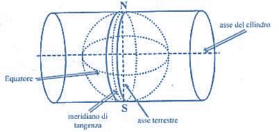 Rappresentazione Gauss-Boaga CONFORME CILINDRICA, nella quale il cilindro è tangente ad un meridiano e il relativo antimeridiano Per limitare le deformazioni viene