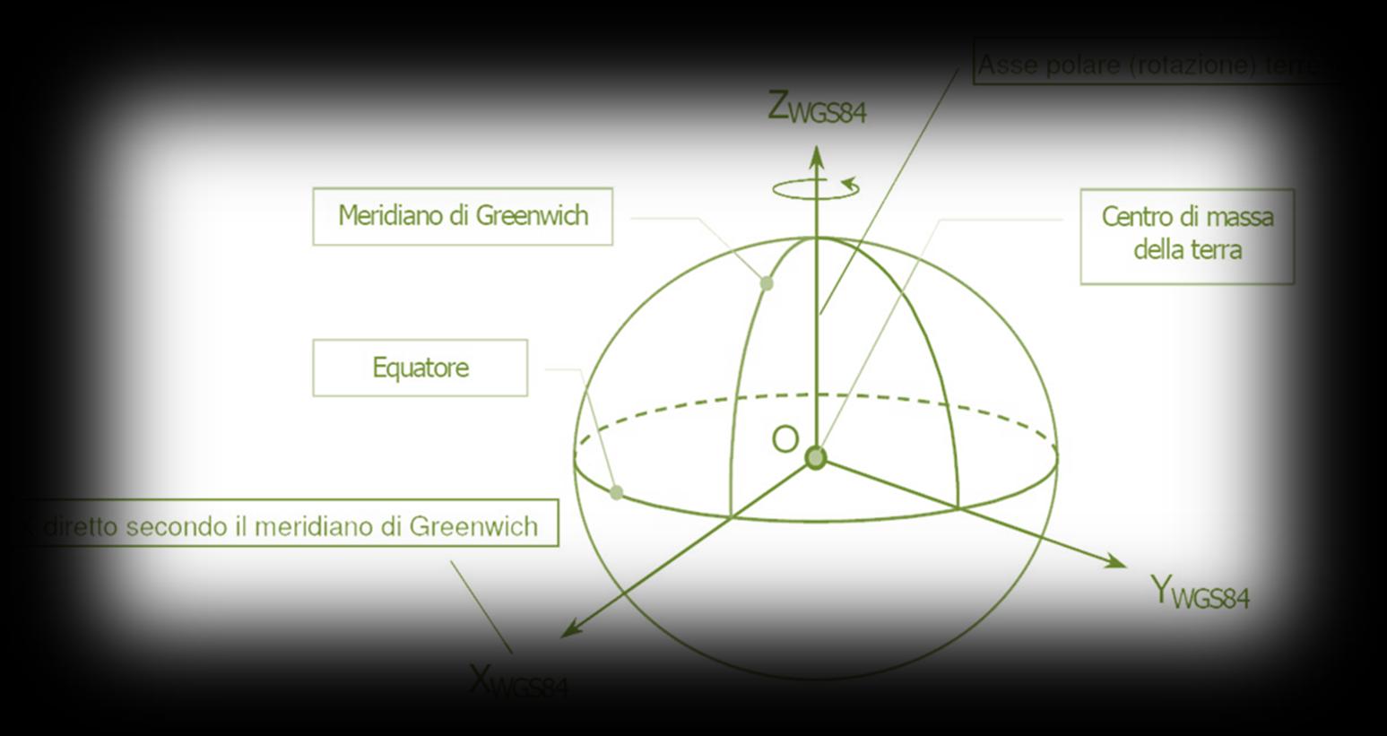 Il sistema WGS84 E un sistema cartesiano geocentrico con l origine coincidente con