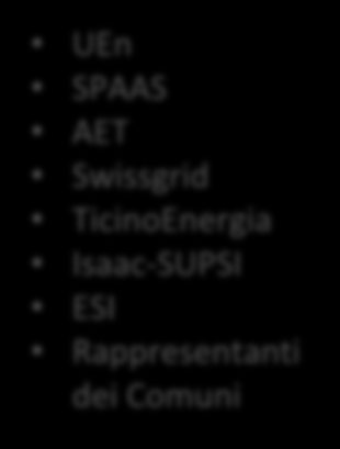 TI - FER Modifica del meccanismo di valutazione dei progetti 1. Notifica preliminare Promessa Registrazione in SAP e DB Preavviso tecnico (scheda e DB) 2.