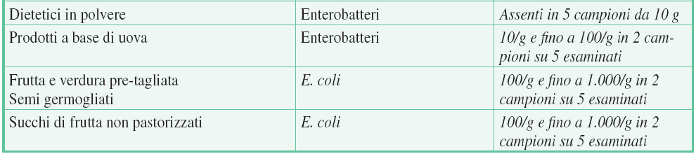 Fig. 1: Ricerche batteriologiche fondamentali previste dal