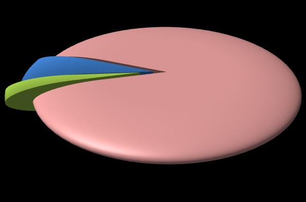 Pagina 4 I settori che assumono e i contratti Nel 3 trimestre 2012 le assunzioni stabili, cioè a tempo indeterminato, previste dalle imprese sarde saranno pari a circa 500 unità, pari al solo 7% del