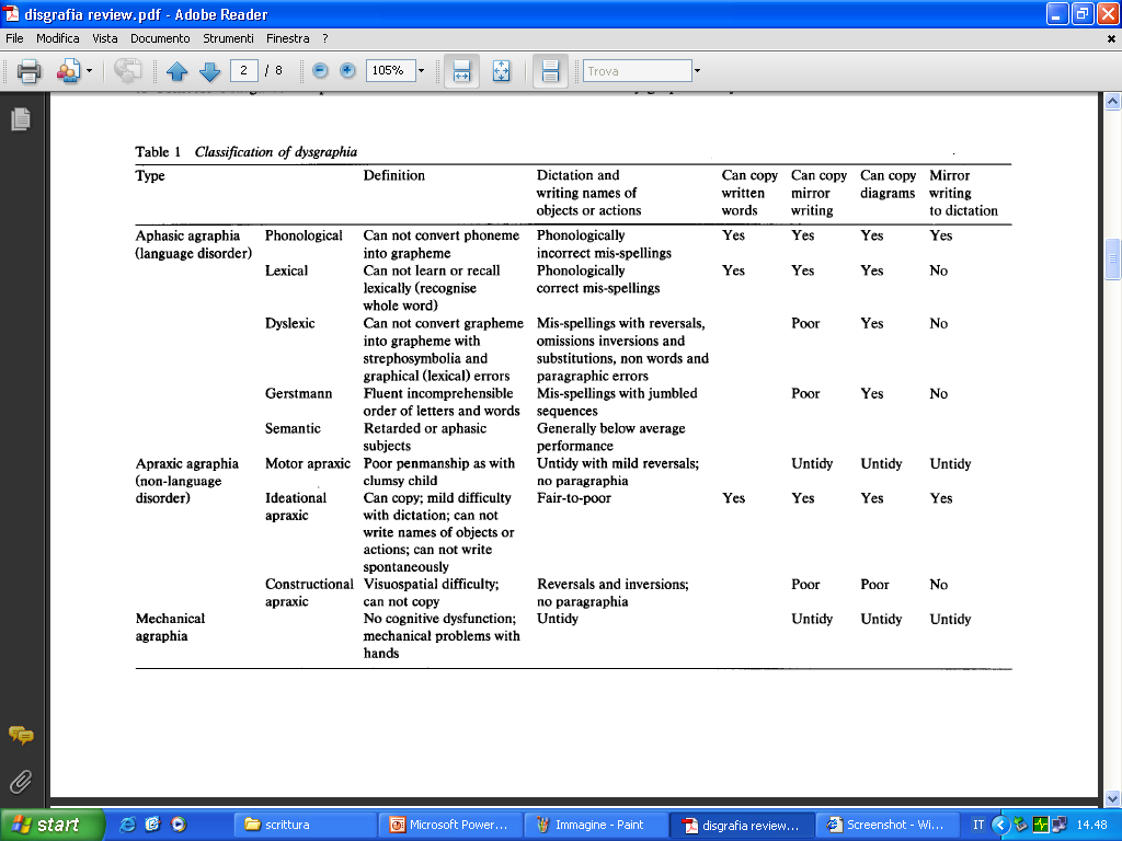 A study and review of developmental dysgraphia in relation to acquired dysgraphia Sasson Stephen