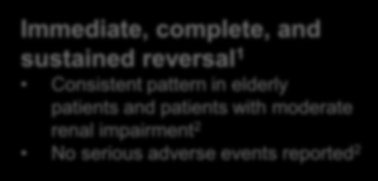 reversal 1 Consistent pattern in elderly patients and patients with moderate renal impairment 2 No serious adverse events reported 2 35 30 2 0 2