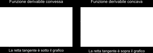 1. Le unzini cnvesse e cncave. Sia y ( una unzine reale di variabile reale deinita in un cert dmini D e sia D.