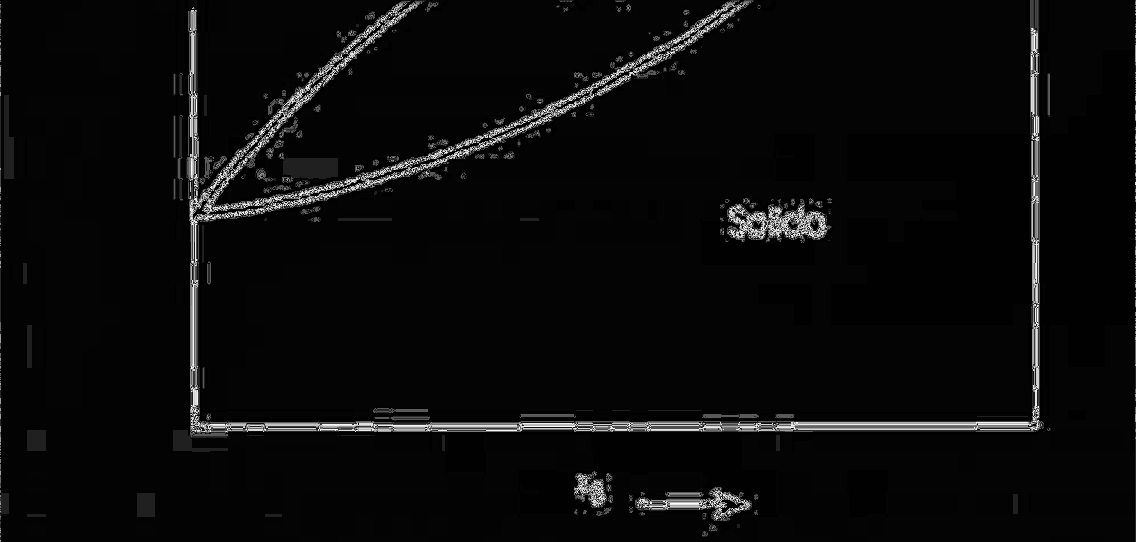 Diagramma di Stato a due componenti completamente miscibili Da questo grafico si desume che, in