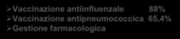 Vaccinazione antiinfluenzale 88% Vaccinazione antipneumococcica 65,4% Gestione farmacologica TIPO DI FARMACO I (N=255) Stadio gold II (N=883) III (N=951) IV (N=391) ANTICOLINERGICI 23,1 28,2 28,3