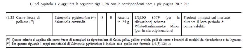 Secondo il Reg. 1086/2011 Secondo il Reg. 365/2010 S.