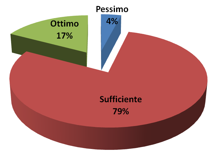 TECNICHE DI STABULAZIONE fronte al truogolo reale/n.