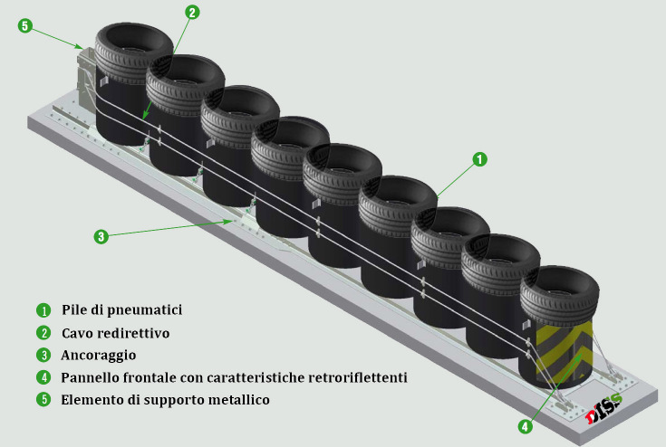 PROGETTO DI RICERCA DISS Attenuatori d urto a funzionamento misto cinetico-inerziale assemblati con elementi in gomma ottenuti mediante l utilizzo di pneumatici fuori uso (PFU) Progetto DISS: