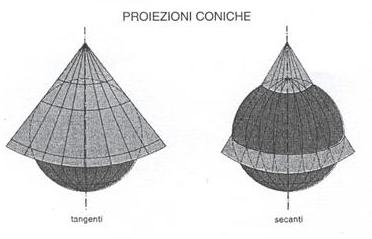 proiezione può essere tangente o