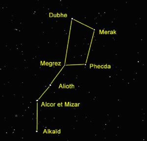 3. Scombinacostellazioni I moti propri delle stelle modificano su tempi scala lunghi la struttura delle costellazioni. Prendiamo ad esempio l Orsa Maggiore: STELLE A.R.