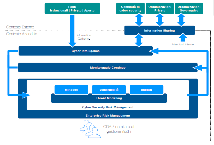 Cos'è il "Cyber Risk Management"?