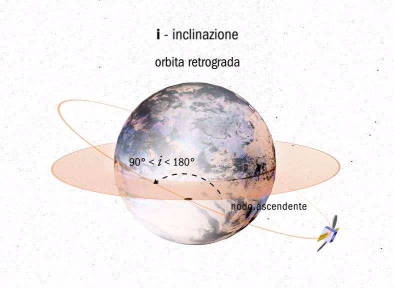 PAG. 3 Inclinazione i Rappresenta l angolo compreso tra 0 e 180 tra il piano equatoriale (contenente l equatore terrestre) e quello contenente l orbita.