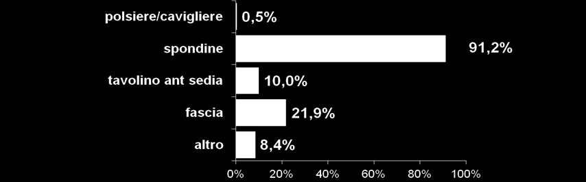 Definizione: Prevalenza di Contenzione Fisica Ogni dispositivo, fisico o meccanico, applicato al corpo o nello spazio circostante la persona che non può essere