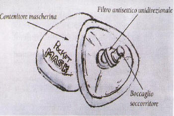 La ventilazione artificiale bocca-maschera - Maschera dotata di valvola unidirezionale Permette di effettuare la respirazione artificiale senza