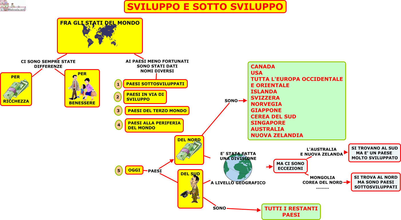 La dominazione coloniale. Il comune denominatore fu l esigenza di procurarsi a basso costo risorse naturali necessarie allo sviluppo economico (minerali preziosi, prodotti agricoli tropicali).