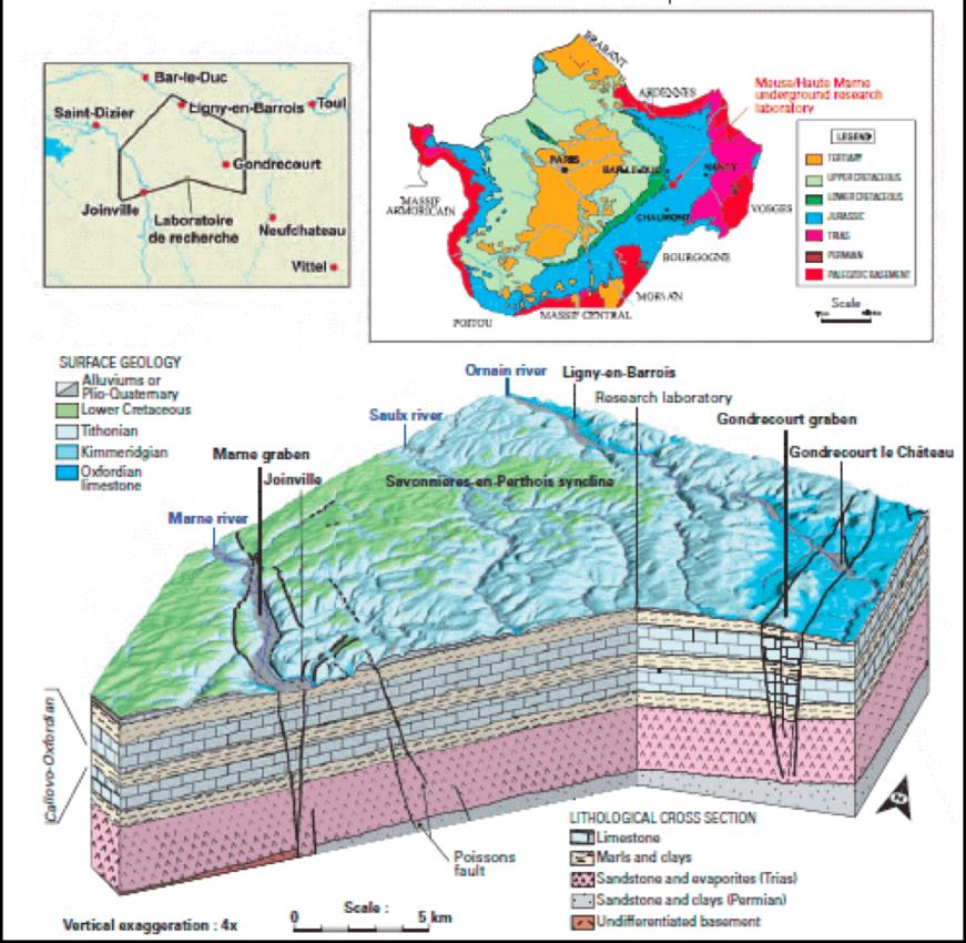 Caratterizzazione delle formazioni geologiche Studio e qualificazione barriere geologiche, R&ST: ricerca geologica di base; ricerche mirate su specifici contesti geoscientifici (geologia regionale,