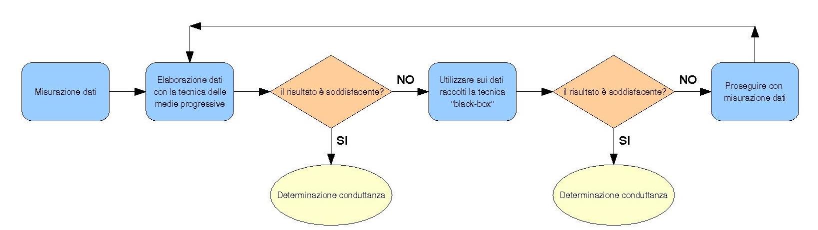 TERMOFLUSSIMETRIA 4.