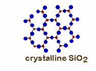 Il cristallo è un corpo anisotropo omogeneo costituito da un ordine periodico tridimensionale di atomi o ioni o molecole La distribuzione di ioni atomi o molecole è periodicamente omogenea in tre