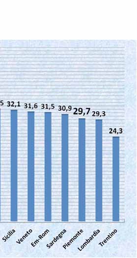 Percentuale di laureati per 1 persone di 5 anni (tutte le lauree