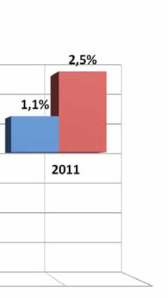 Prestiti al settore produttivo 11 dato al 31 agosto Dopo la forte contrazione del credito alle imprese non si sono avuti segnali significativi di ripresa Il dato sui prestiti erogati assume maggior