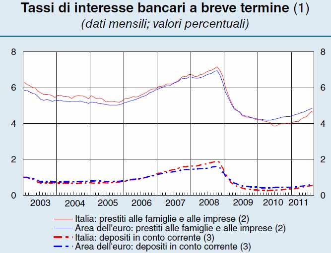Flesione Crescita Banca d Italia Bollettino economico n.