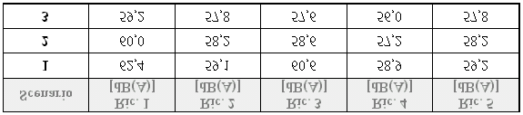 dove Nc è il numero di tipologie di treno, Ec,i è il termine di emissione per la categoria c alla propria velocità operativa (s), Ec,br,i è un termine simile, ma valido in condizioni di frenata.