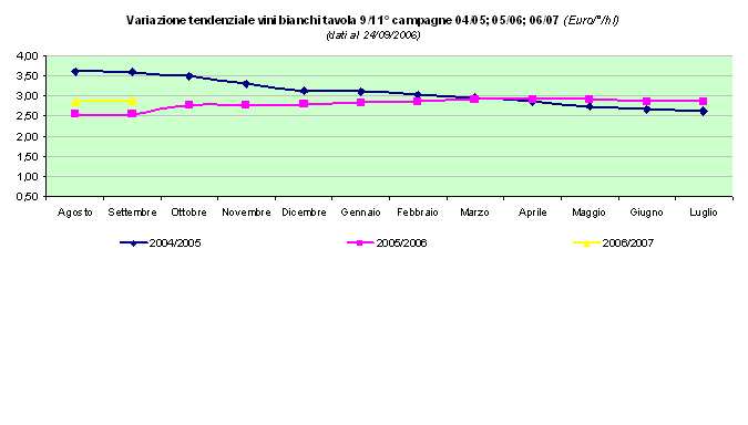 Pagina 6 di 9 Nero D'avola 30,00 30,00 30,00 30,00 Petit verdot Igt 38,00 38,00 38,00 38,00 Syrah Igt 33,00 33,00 33,00 33,00 Zibbibbo Pantelleria Igt 50,00 50,00 50,00 50,00 Zibbibbo Pantelleria Doc