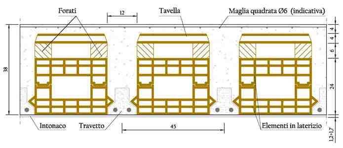 TIPOLOGIA SOLAI Sezione tipo della tipologia di solaio n 1 Sezione tipo della tipologia di solaio n 2 N.B.