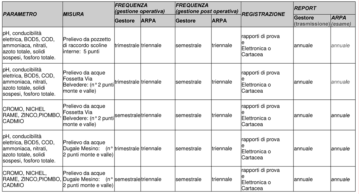 Pag. 5 di 10