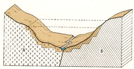 2. Stabilità delle sponde e dei versanti Quando viene realizzato uno sbarramento, si deve porre particolare attenzione alle conseguenze che la creazione del lago artificiale può comportare sulla