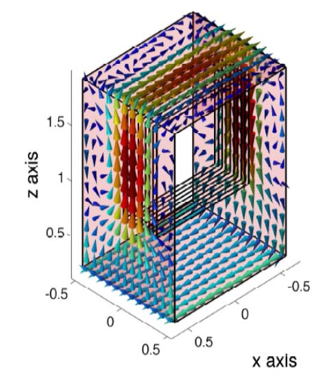 Schermatura di sistemi di smagnetizzazione Il sistema di mitigazione può essere in materiale conduttivo o ferromagnetico L effetto del materiale conduttivo può portare a modifiche del campo magnetico