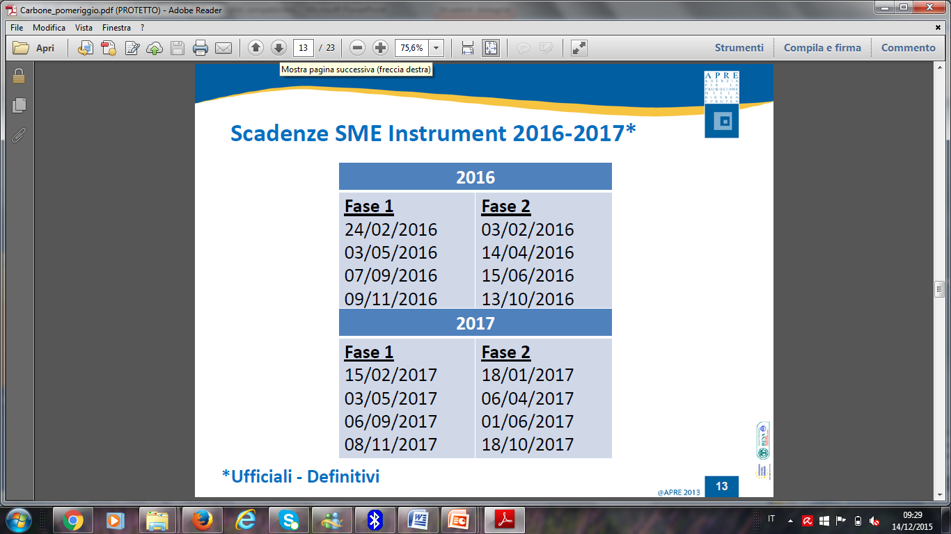 L approccio Open call * à Topic SME Intrument 2015 2016 29/04/2015 15/03/2016