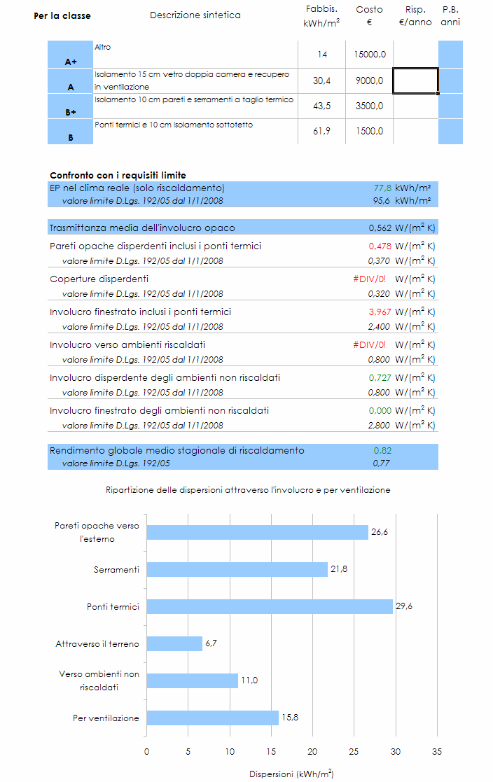 Obbligo o opportunità?