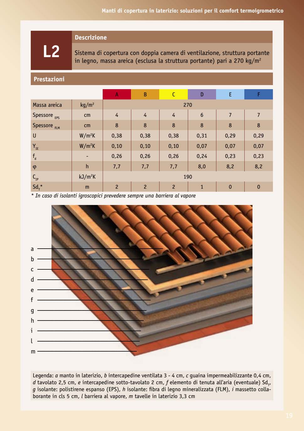 Adeguate proprietà radiative Ventilazione