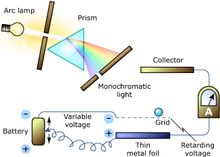 De Broglie Onde elettromagnetiche o particelle?