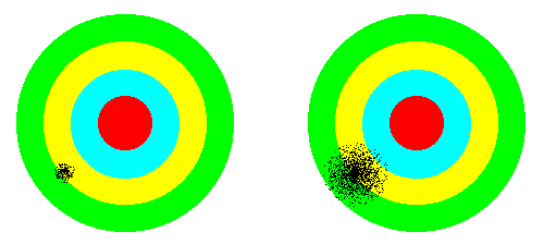 Precisione ed accuratezza Vediamo ora quali sono le norme che riguardano la precisione (approssimazione).