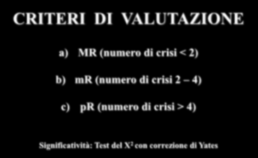 CRITERI DI VALUTAZIONE a) MR (numero di crisi < 2) b) mr (numero di crisi 2 4)