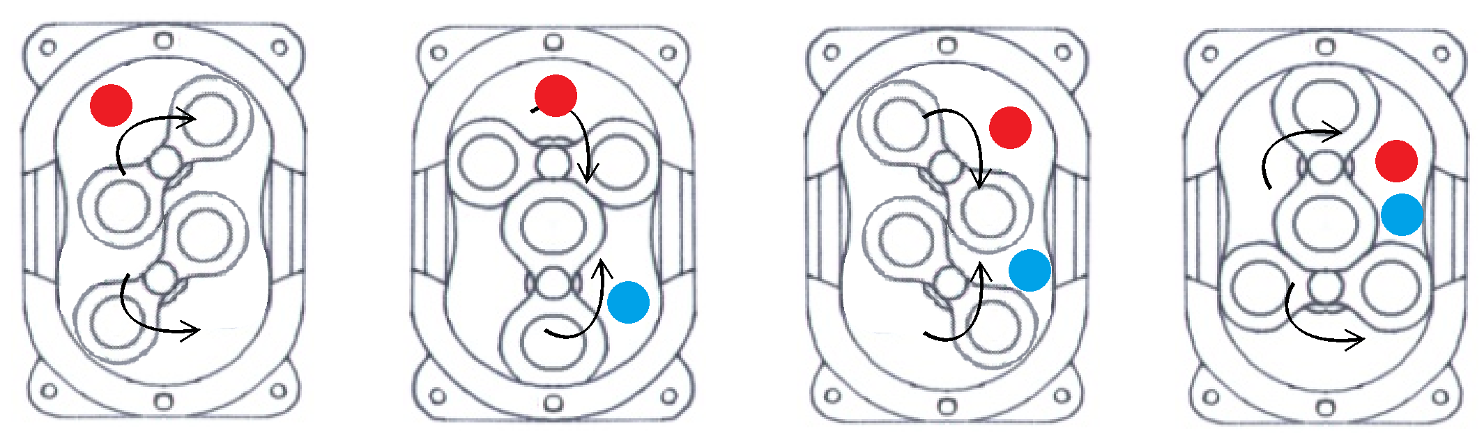 Compressori volumetrici Principio di funzionamento: ) Si inizia ad isolare un volume di gas 2) Il volume di gas è isolato e si sposta a seguita della rotazione del lobo 3) Il volume di gas