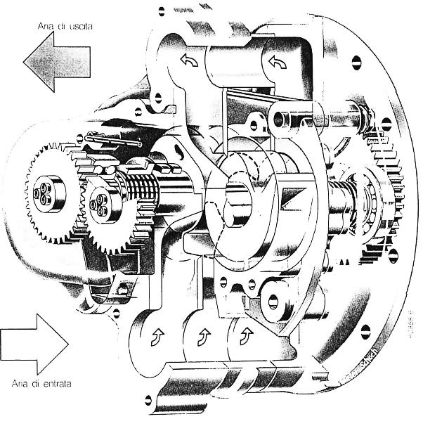 Compressori volumetrici Architettura a lobi uncinati: I volumi nocivi si riducono.