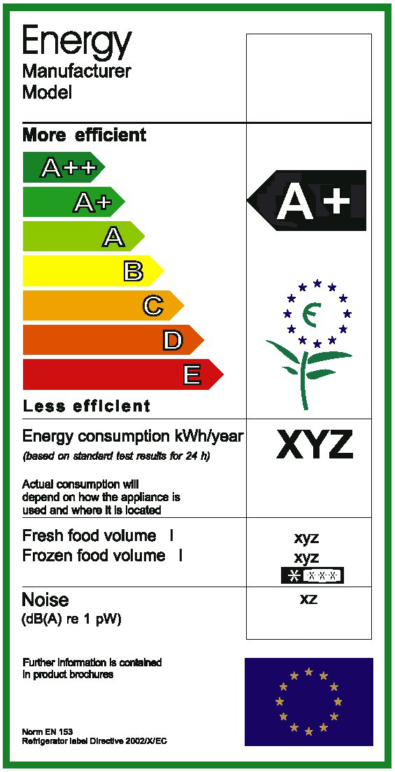 1.3. ENERGY LABEL: Energy Label per prodotti BAN o TAN: Energy Label per prodotti BAAN o TAAN: