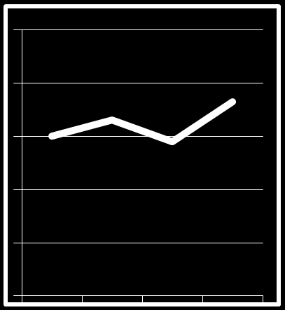 Grafico 5, La sopravvivenza in provincia di Ragusa dalla fine degli anni 80 agli