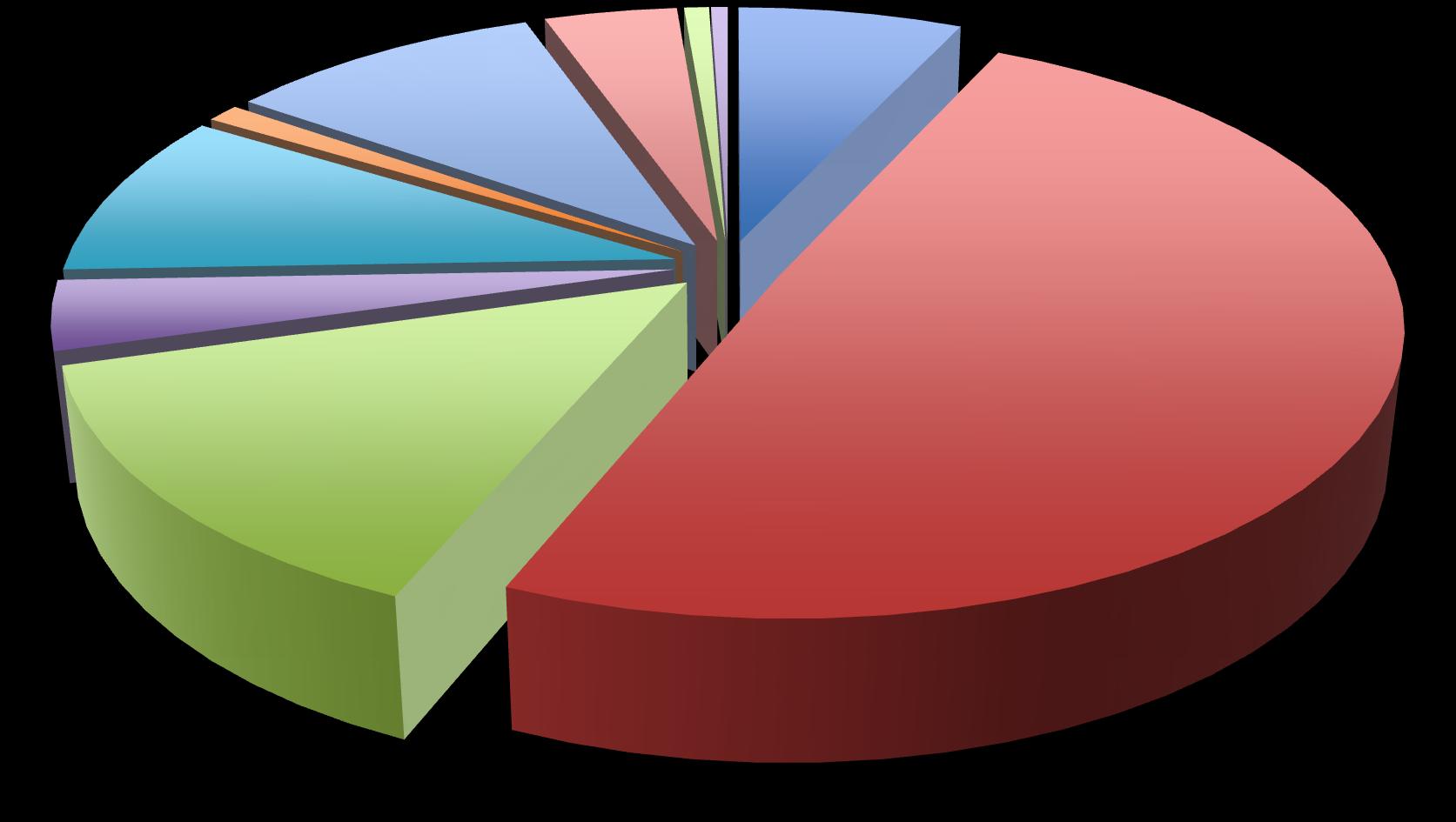 Distribuzione tumori ematologici